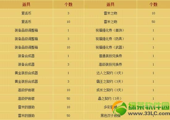 dnf春节纪念爆竹怎样得 春节纪念爆竹有啥奖励