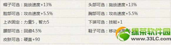 dnf天之4灵套装属性好不好 怎样得