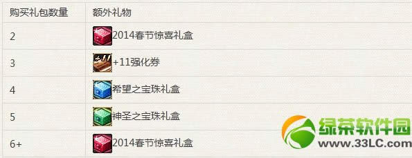 dnf神圣之宝珠礼盒怎样得 神圣之宝珠礼盒有啥
