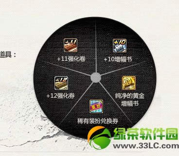 dnf2014春节惊喜礼盒奖励 能开出啥