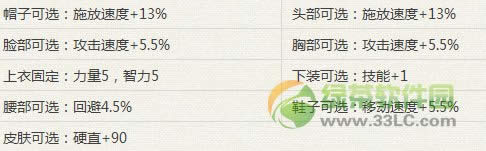 dnf策马来袭2014春节礼包限时发售网址