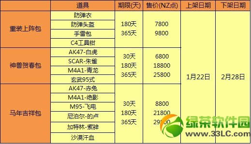 逆战重装上阵包/神兽贺春包/马年吉祥包多少钱 有啥