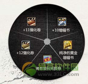 dnf2014年春节惊喜礼盒怎么得 有什么2