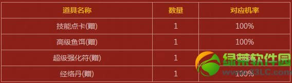 dnf116ո ڰ汾ԴԤ¹