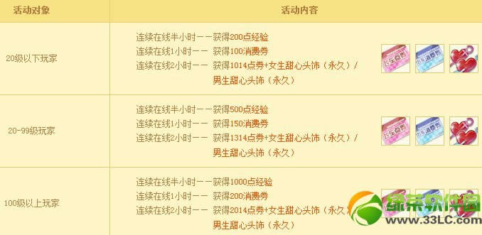 qq飞车2月14日活动 情人节元宵节在线拿奖励
