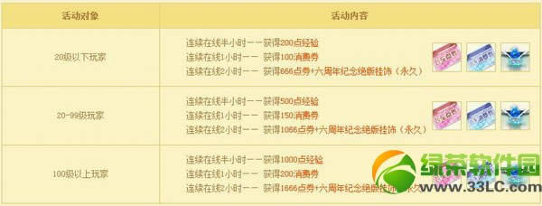 qq飞车1月23日活动 qq飞车6周年特别活动
