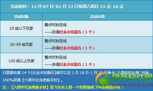 qq飞车1月18日19日活动 6倍+永久服饰+6230点券