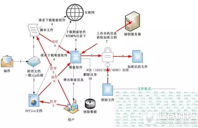 勒索病毒是什么 比特币勒索病毒介绍1