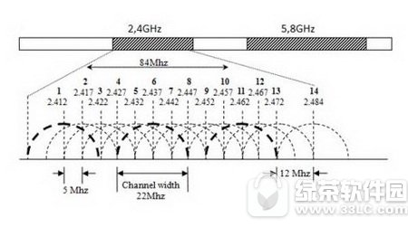 wifi信号弱怎么增强 wifi信号弱怎么解决方法2