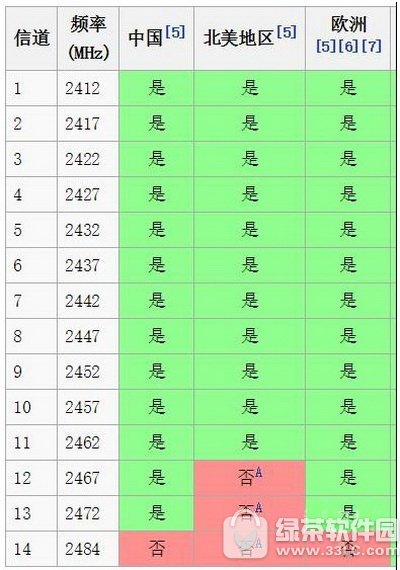 wifi信号弱怎么增强 wifi信号弱怎么解决方法3