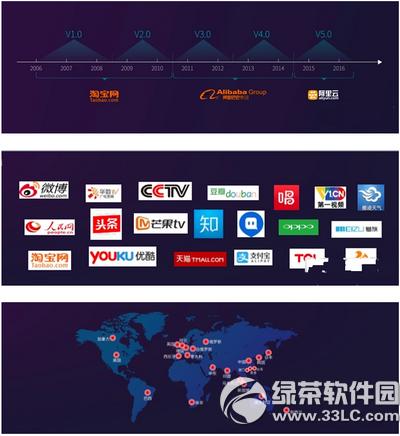 阿里云cdn是什么 阿里云cdn功能介绍