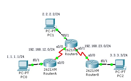 静态路由与默认路由的区别解析