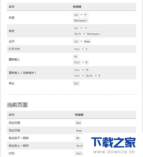 �鿴�����û���������ݼ��ļ򵥲�������