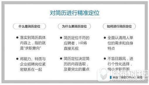 word怎么做简历 word文档怎么制作简历方法2