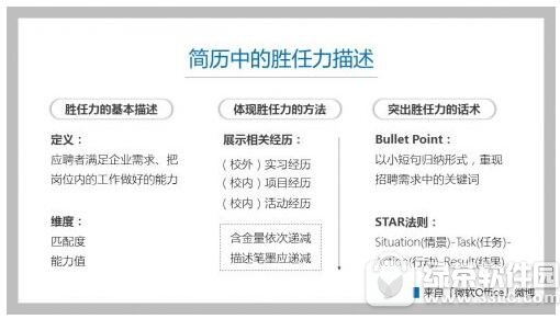 word怎么做简历 word文档怎么制作简历方法3