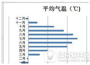 excel2010设置图标指定颜色表示负值方法流程1
