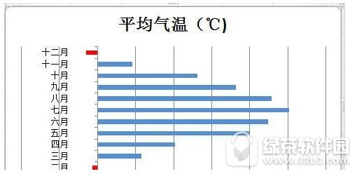excel2010设置图标指定颜色表示负值方法流程4
