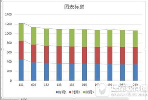 excel柱形图怎么加系列线 excel柱形图增加系列线图文教程5