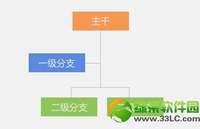 wps office 2013个人版官方下载:WPS2013个人版新功能介绍4