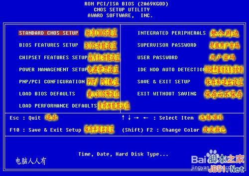 ����BIOS����������÷���