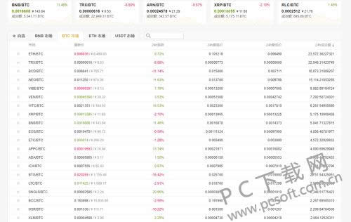 区块链怎样赚钱?