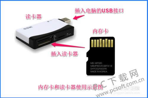 内存卡怎样格式化?