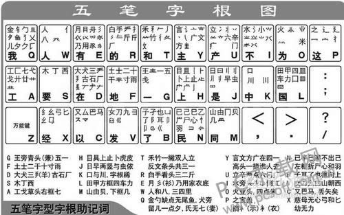怎样打5笔?
