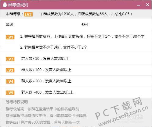 qq群等级如何升?
