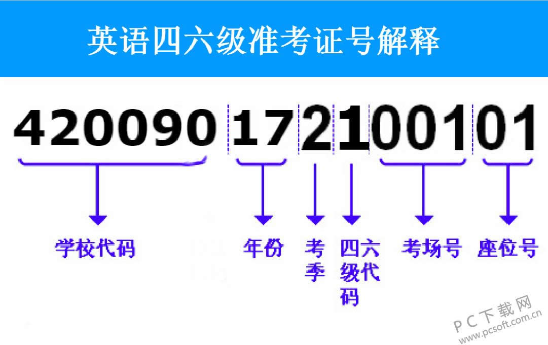 46级准考证忘了怎样查成绩?