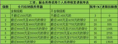 ��˰�����㣿