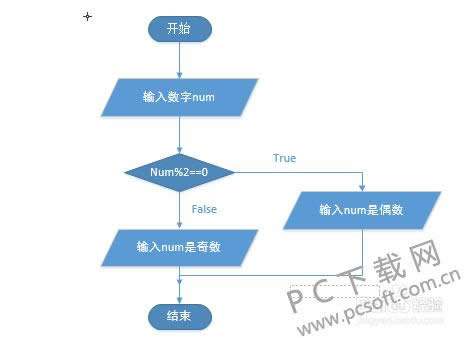visio基础图文使用教程