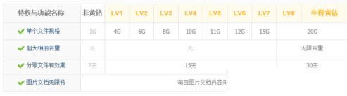 qq������ɶ�ã�