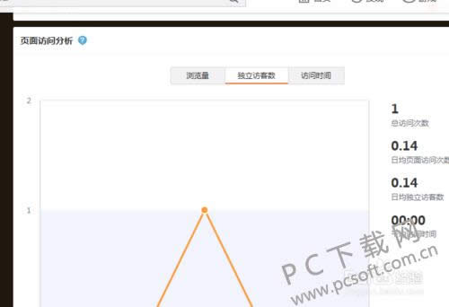 ����΢����ô���ÿͼ�¼��