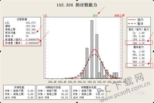 Minitab��ô����cpk��