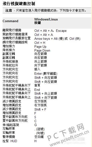 GoogleEarth(�ȸ����)��ô���ɻ���