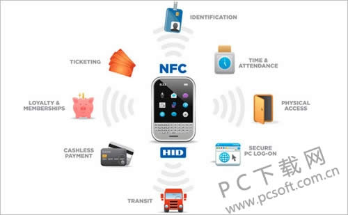 nfc������ʲô��