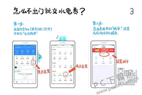 ֧������ô�ã�