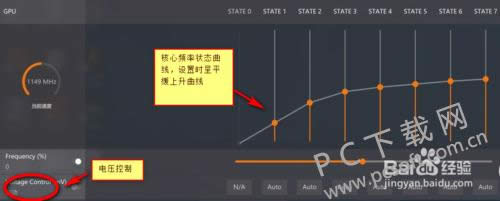 AMD OverDriveϵͳ���ڹ����������ģ�
