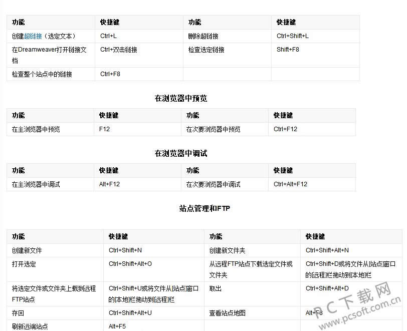 Adobe Dreamweaver CS5��ʲô������