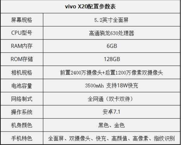 vivox20plus����Ǯ vivox20plusʲôʱ������