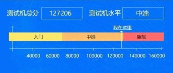 vivo x20�ֳܷɼ����ٷ� vivo x20�ֳܷɼ�������Ϣ