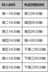 支付宝余利宝是什么 余利宝和余额宝的区别