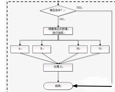 wps文字做树状图的方法
