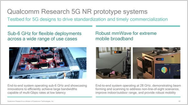 5G技术先驱者:高通首次演示基于3GPP的5G新空口