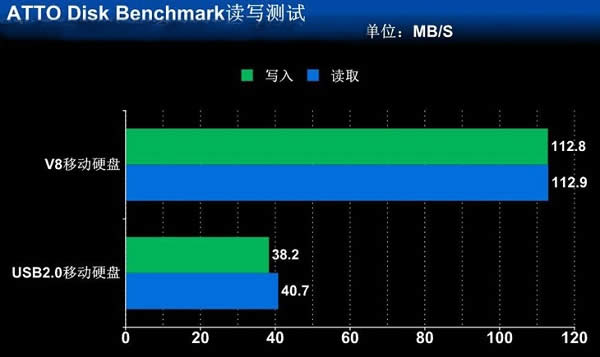如何选购移动硬盘,选购移动硬盘的九个技巧!