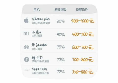 手机碎屏险在哪里买 手机碎屏险多少钱 手机碎屏险在哪里买 手机碎屏险多少钱