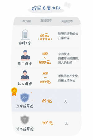 手机碎屏险在哪里买 手机碎屏险多少钱 手机碎屏险在哪里买 手机碎屏险多少钱