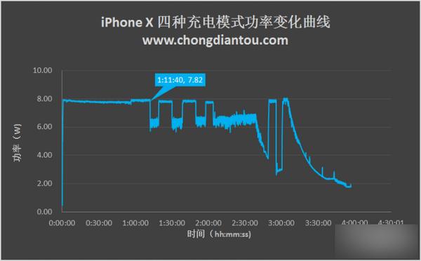 iPhone X充电