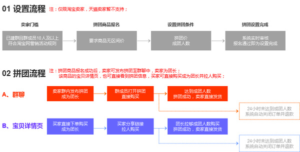 淘宝拼团是什么意思 淘宝拼团入口在哪里 淘宝拼团是什么意思 淘宝拼团入口在哪里