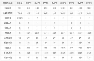 微信会员是什么 微信会员有什么功能 微信会员是什么 微信会员有什么功能